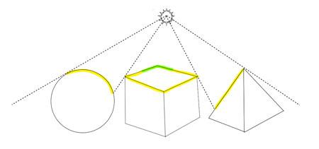 Line weight tutorial